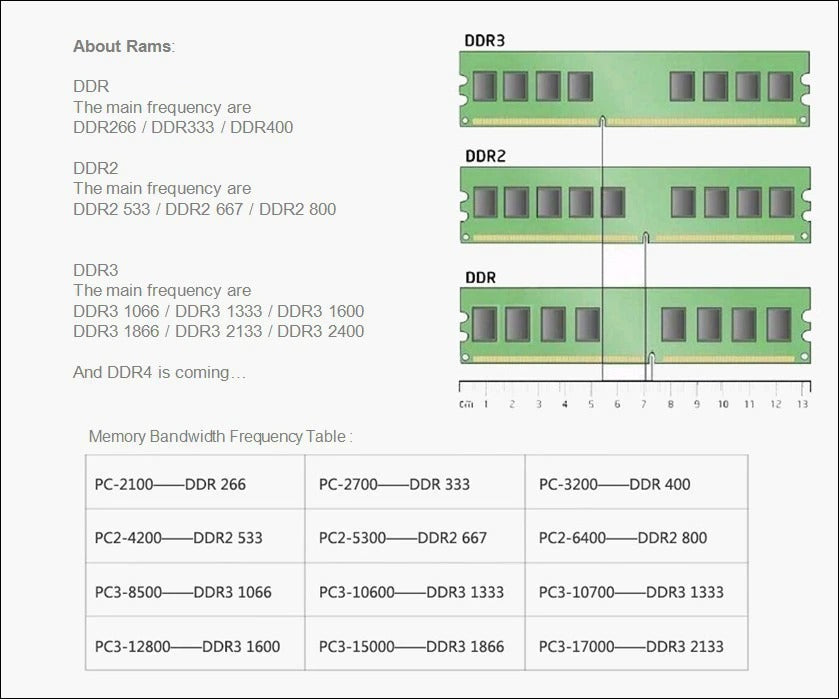 Desktop memory 2GB 2G 800MHz PC2-6400 DDR2 PC RAM