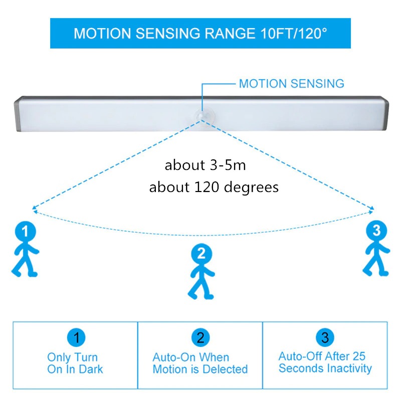 Motion Sensor Night Light