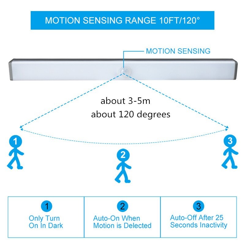 Motion Sensor Night Light