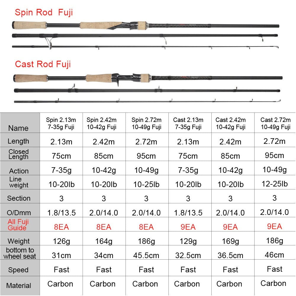 HURRICANE Casting Spinning Fishing Rod Fuji Or TS Guide