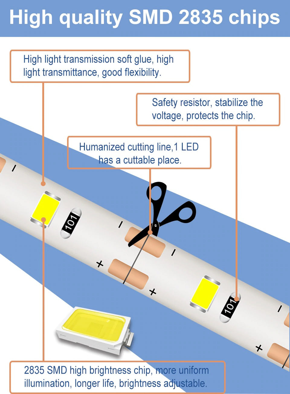 Motion Sensor LED Strip Light